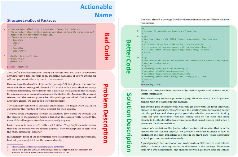 Example double page format